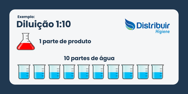 diluição de produtos de limpeza concentrados